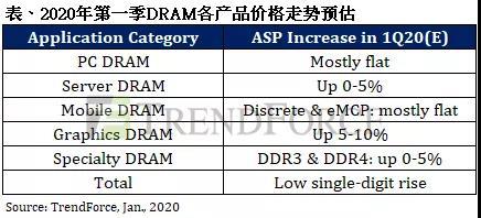 存儲市場添變數 鎧俠工廠火災沖擊供應鏈，大基金再投半導體設備顯產業布局