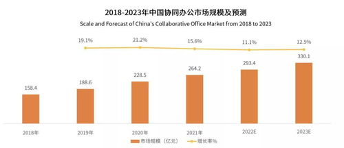喜報 艾媒咨詢權威發布，360億方云登頂國內企業云盤第一梯隊榜首，引領行業新標桿
